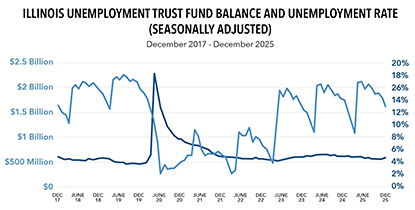Feature Image for Unemployment Insurance Trust Fund