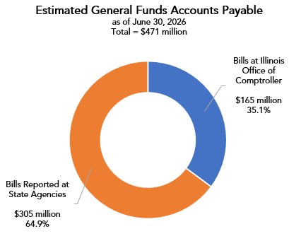 DTA Monthly